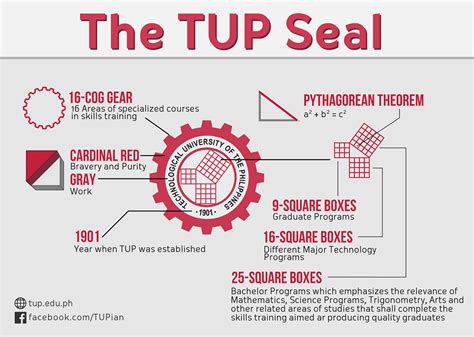 tup address|TUP Meaning .